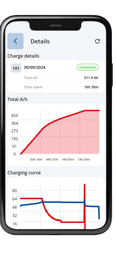 app-linkecharge